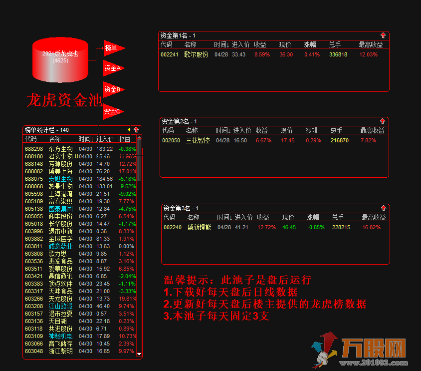 【龙虎资金股池】财务数据版+龙虎榜数据版 每天出票3支打板专用利器