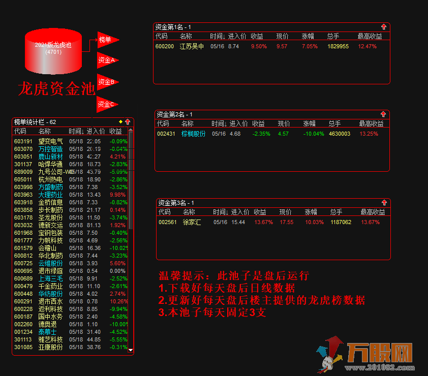 【龙虎资金股池】财务数据版+龙虎榜数据版 每天出票3支打板专用利器