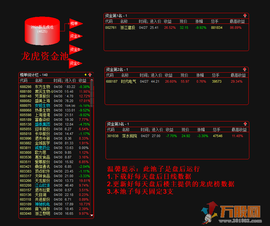 【龙虎资金股池】财务数据版+龙虎榜数据版 每天出票3支打板专用利器
