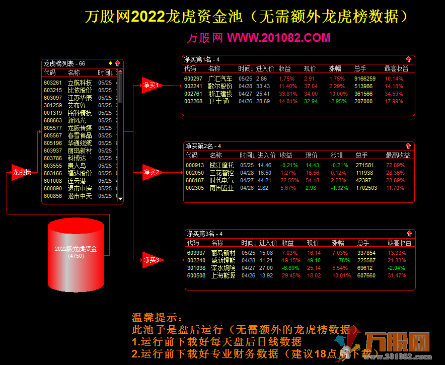 【龙虎资金股池】财务数据版+龙虎榜数据版 每天出票3支打板专用利器