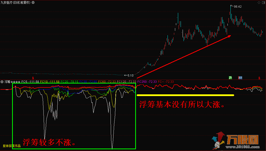 通达信浮筹副图—观察浮筹的变化情形预判股价涨跌！！