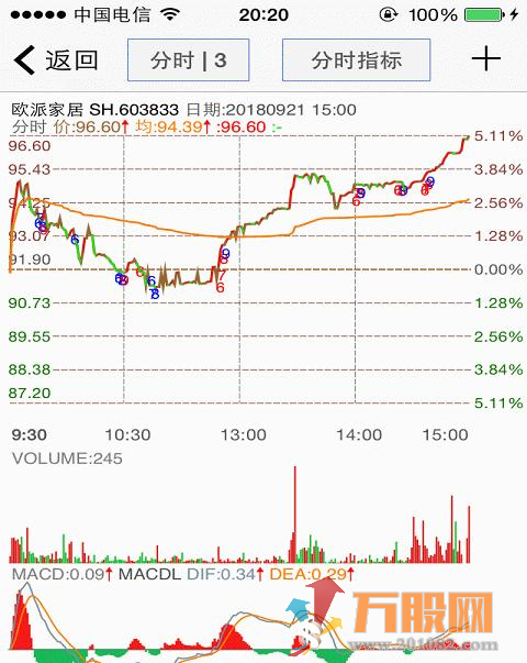 神奇九转分时主图指标公式 股票盯盘系统软件专用指标源码