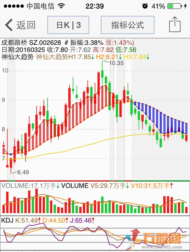 神仙大趋势盯盘系统软件主图指标