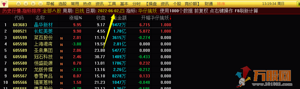 华仔竞价擒妖 手机版和电脑版两用 适应上班一族