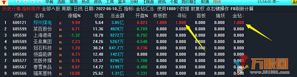 "八仙过海"华仔竞价排序选股没烦恼