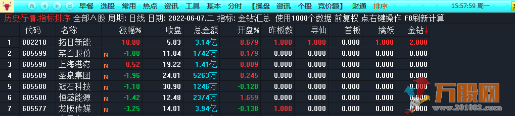 "八仙过海"华仔竞价排序选股没烦恼