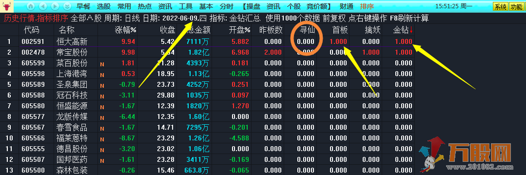 "八仙过海"华仔竞价排序选股没烦恼