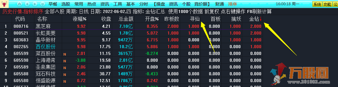 "八仙过海"华仔竞价排序选股没烦恼