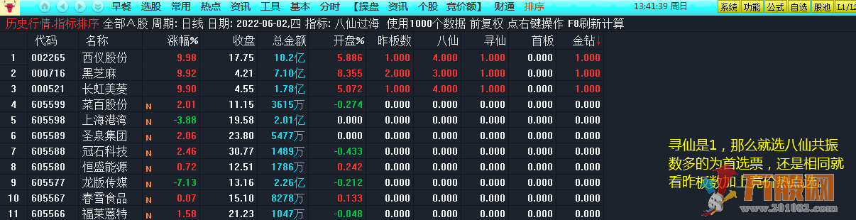 "八仙过海"华仔竞价排序选股没烦恼