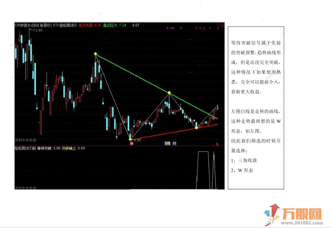 斯托克通达信自动智能画线短线波浪画线