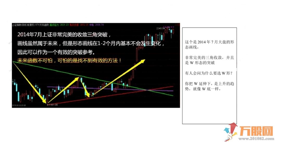 斯托克通达信自动智能画线短线波浪画线