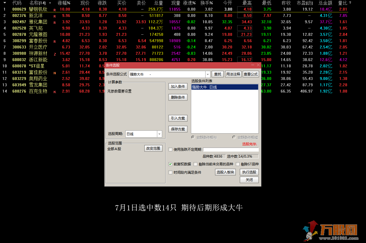 强势主力大牛 信号多在加速拉升初期触发 无未来函数