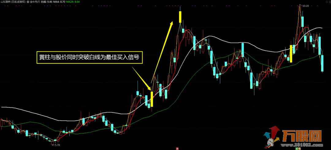 金牛先行通达信主图指标（源码 贴图 详解）