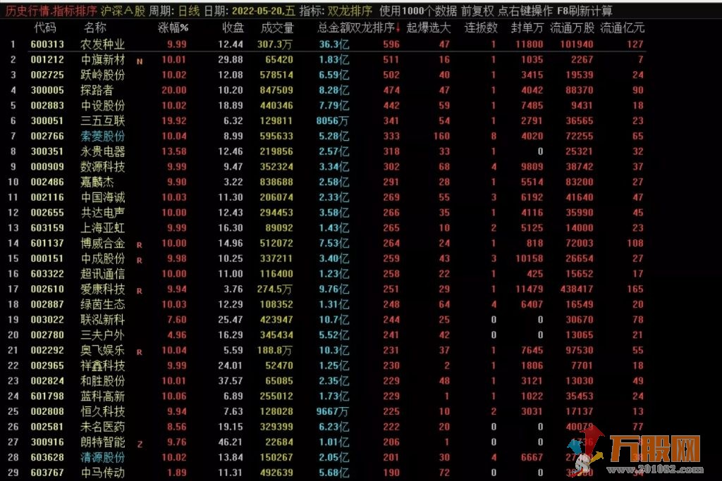 2021年封龙指标系列，包括软件以及源码和视频教程