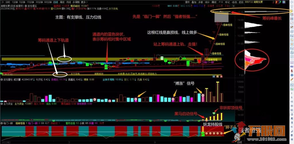 2021年封龙指标系列，包括软件以及源码和视频教程
