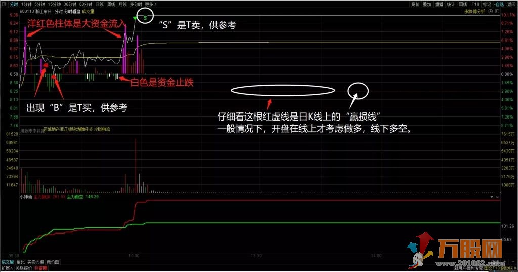 2021年封龙指标系列，包括软件以及源码和视频教程