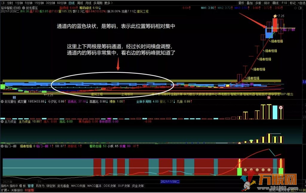 2021年封龙指标系列，包括软件以及源码和视频教程