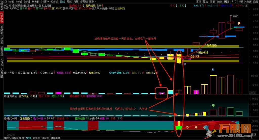 2021年封龙指标系列，包括软件以及源码和视频教程