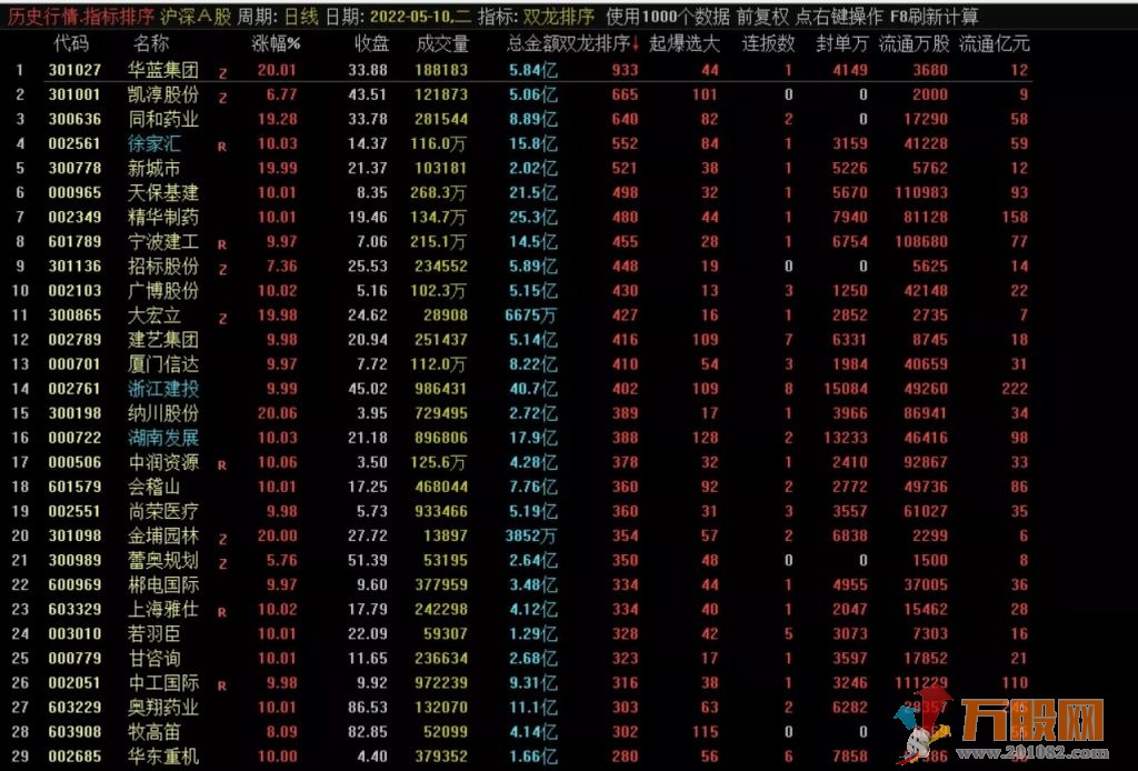2021年封龙指标系列，包括软件以及源码和视频教程