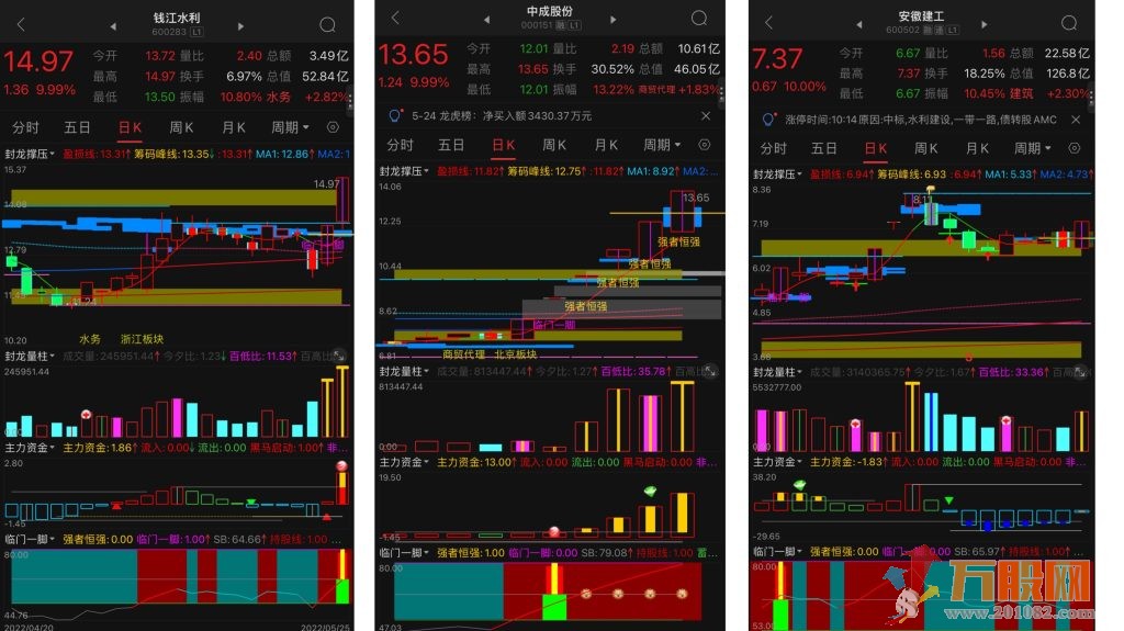 2021年封龙指标系列，包括软件以及源码和视频教程