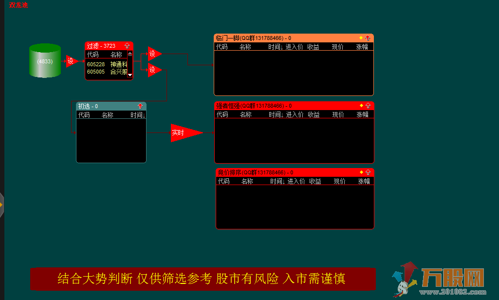 2021年封龙指标系列，包括软件以及源码和视频教程