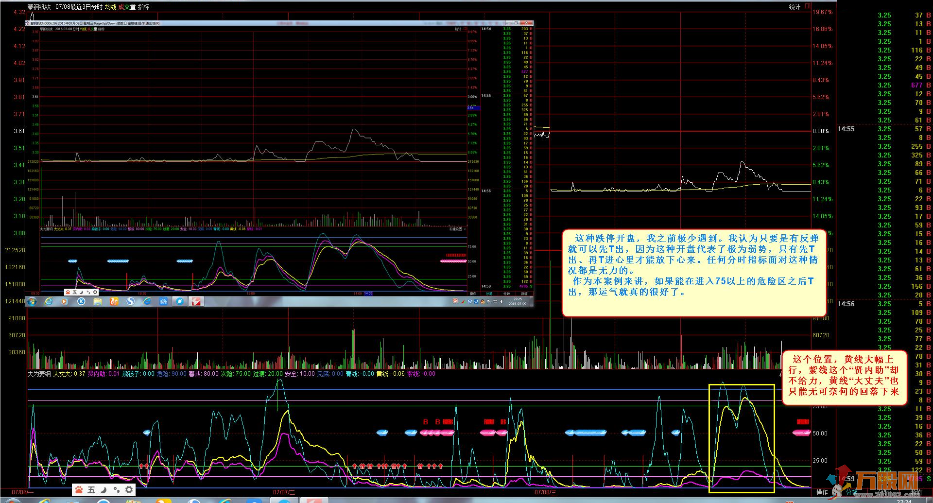 夫为妻纲分时T+0通达信副图加密指标 