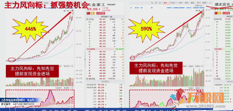主力风向标九方智投擒龙和谐版 通达信副图指标/源码分享