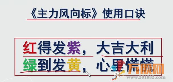 主力风向标九方智投擒龙和谐版 通达信副图指标/源码分享