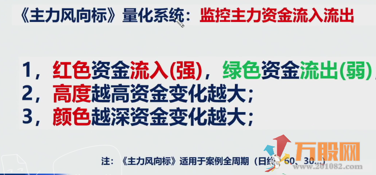 主力风向标九方智投擒龙和谐版 通达信副图指标/源码分享