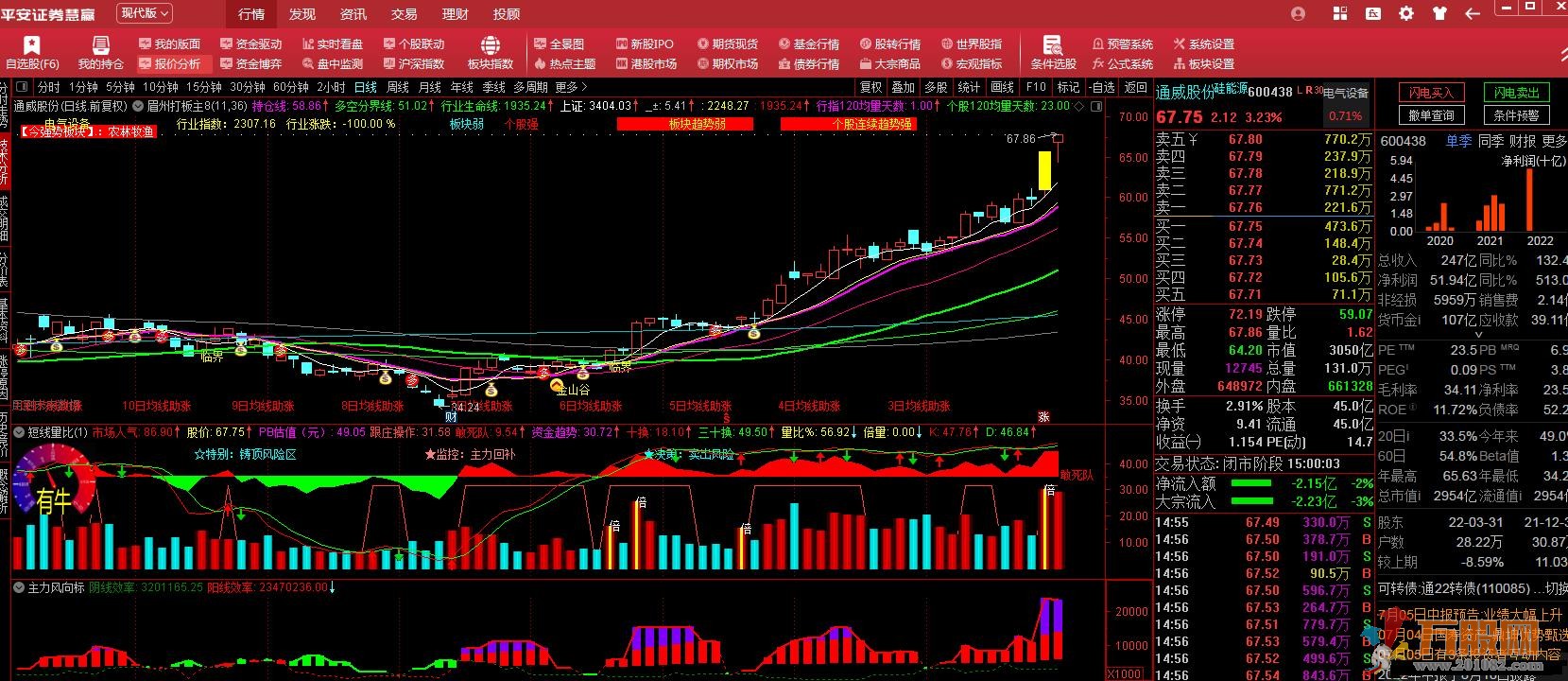 主力风向标九方智投擒龙和谐版 通达信副图指标/源码分享