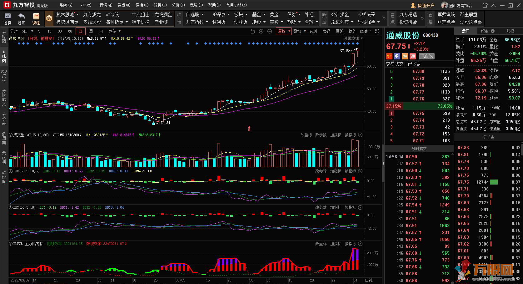 主力风向标九方智投擒龙和谐版 通达信副图指标/源码分享