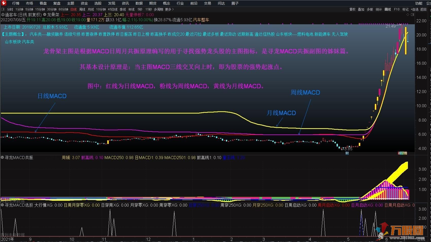 MACD日周月共振通达信龙骨架主图 不加密，不含未来函数