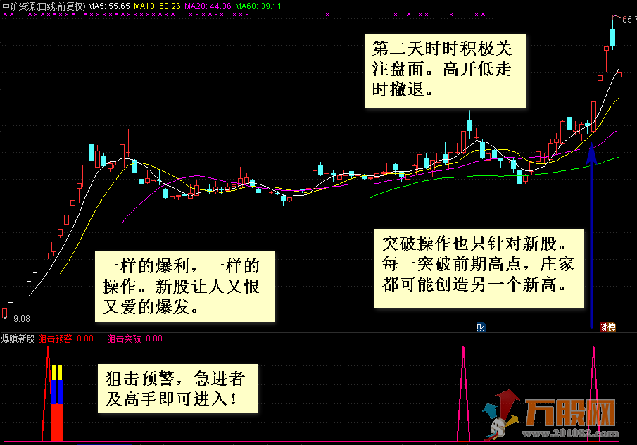 【新股利器】爆赚新股 指标助您在新股中操作游刃有余，如鱼得水，如虎添翼！ ... ...