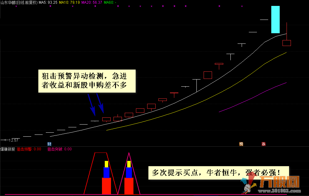 【新股利器】爆赚新股 指标助您在新股中操作游刃有余，如鱼得水，如虎添翼！ ... ...