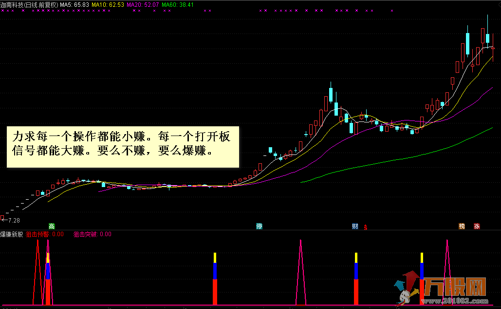 【新股利器】爆赚新股 指标助您在新股中操作游刃有余，如鱼得水，如虎添翼！ ... ...