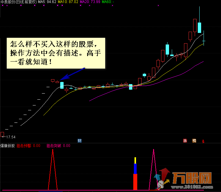 【新股利器】爆赚新股 指标助您在新股中操作游刃有余，如鱼得水，如虎添翼！ ... ...
