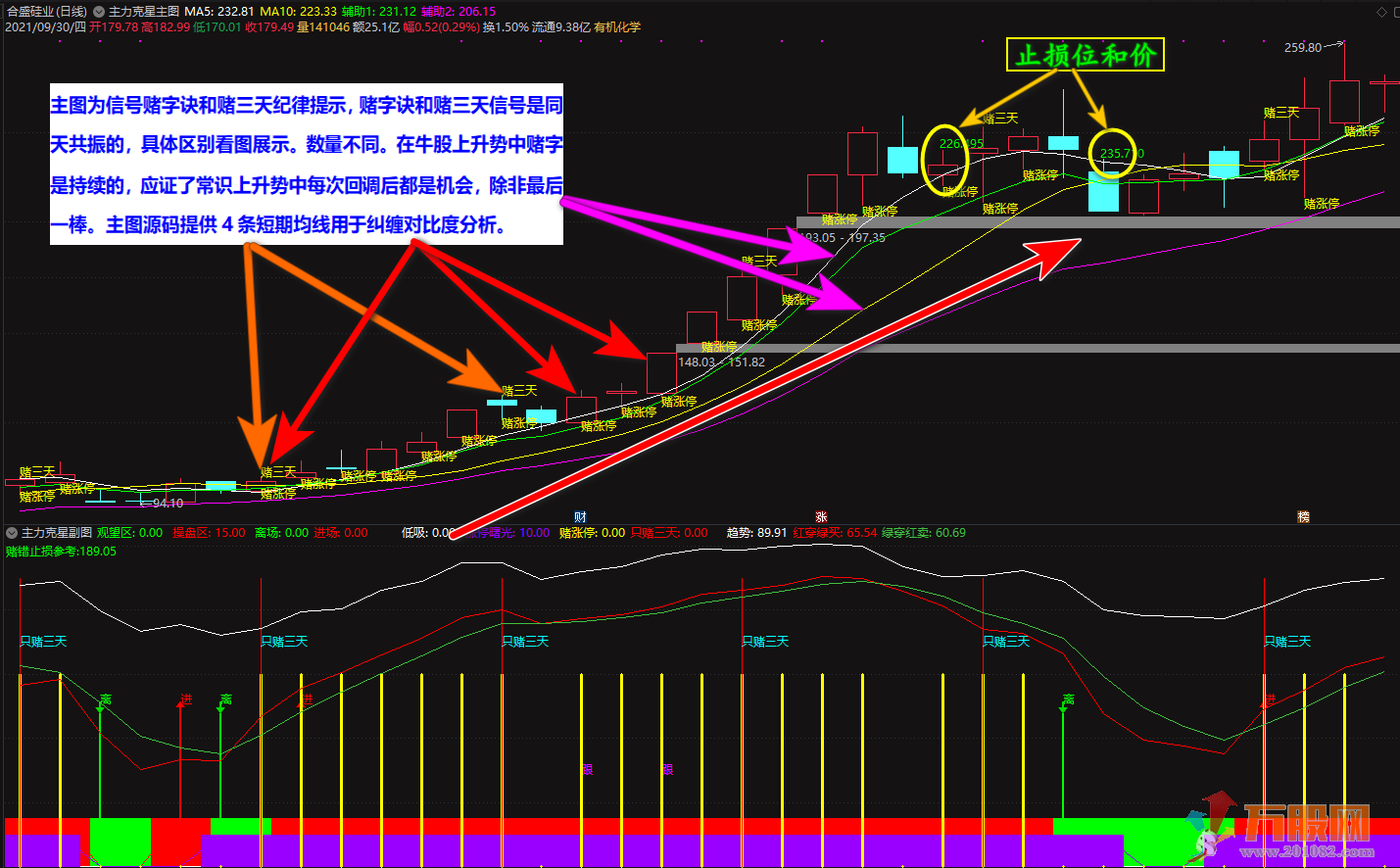 绝无仅有的短线追涨指导系统【主力克星】，看穿主力意图