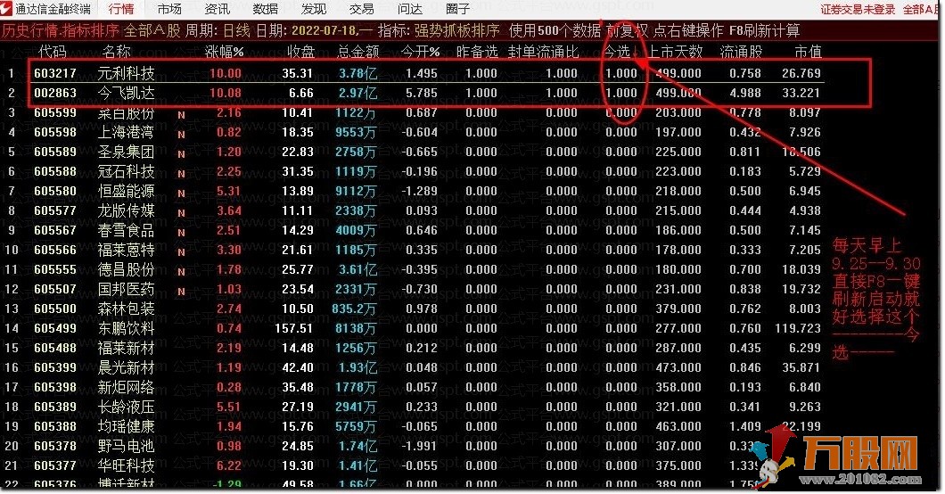 精品竞价指标，强势抓板排序（通达信 副图排序 源码无加密）