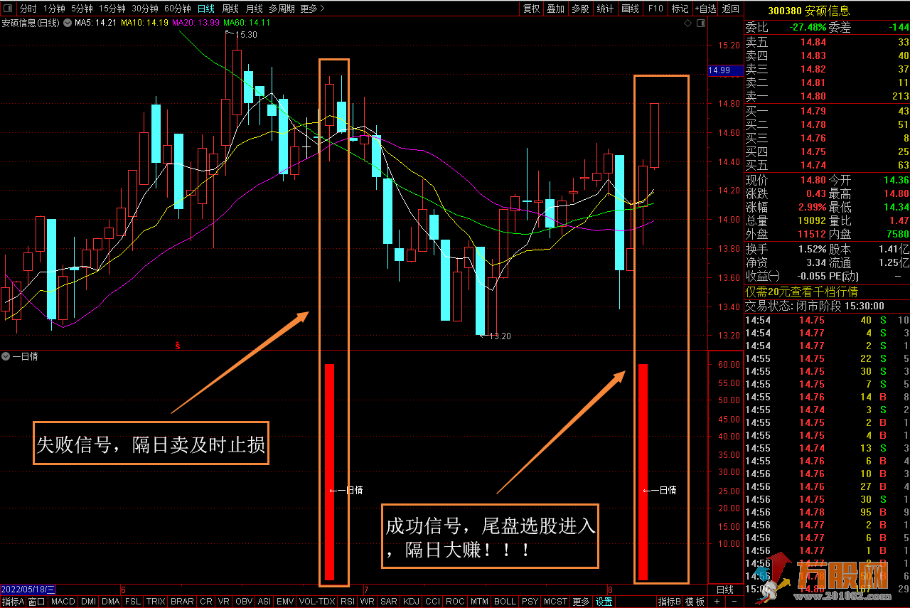精挑细选一日情，超级短线抓涨停（通达信副图+选股+源码）