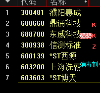 【强势趋势★VIP珍藏战法】 通达信副图选股/出票少/无加密/无未来