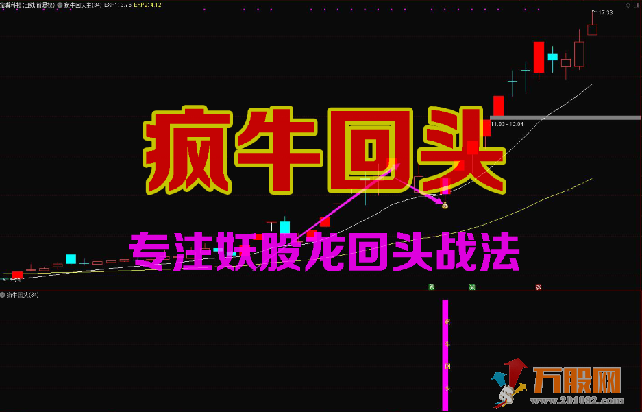 【疯牛回头】专注龙头二波、妖股龙回战法 通达信主副图/选股公式 源码