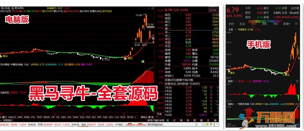 精品--【黑马寻牛】1主图2副图1选股全套指标＋源码+视频教程