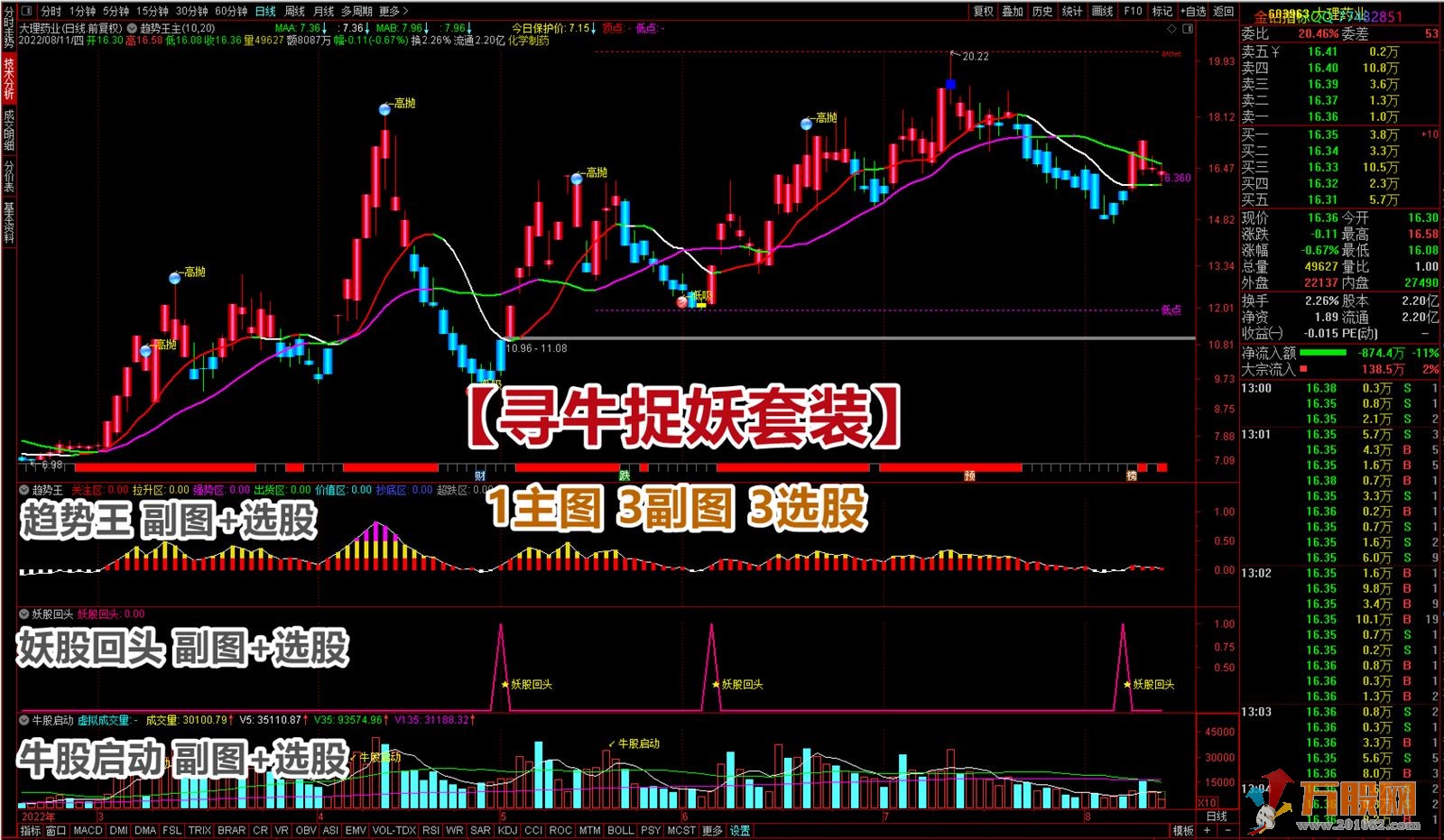 精品【寻牛捉妖】三套指标源码+指标使用说明