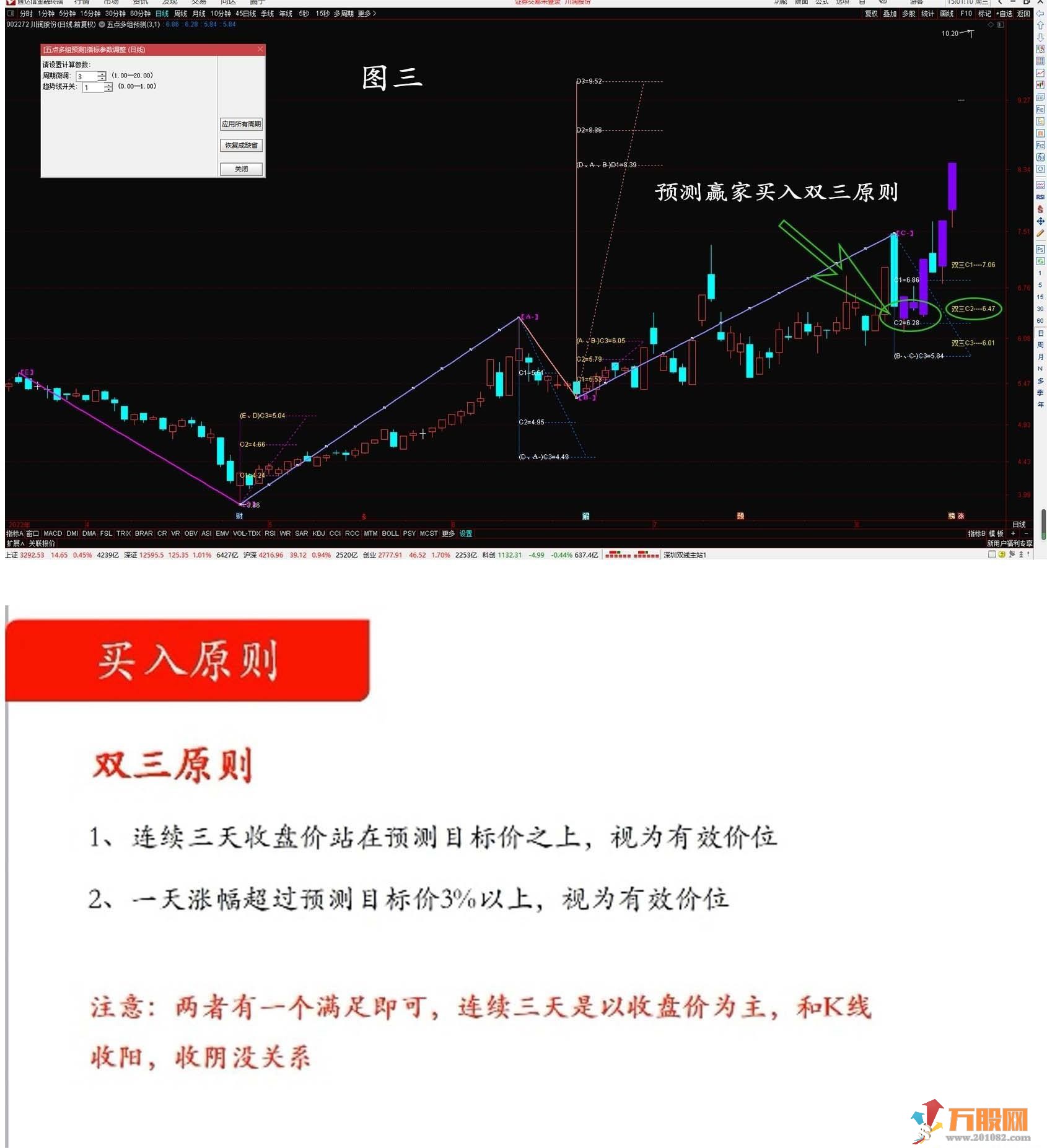微调自动预测的升级版—通达信《五点多组预测》主图指标
