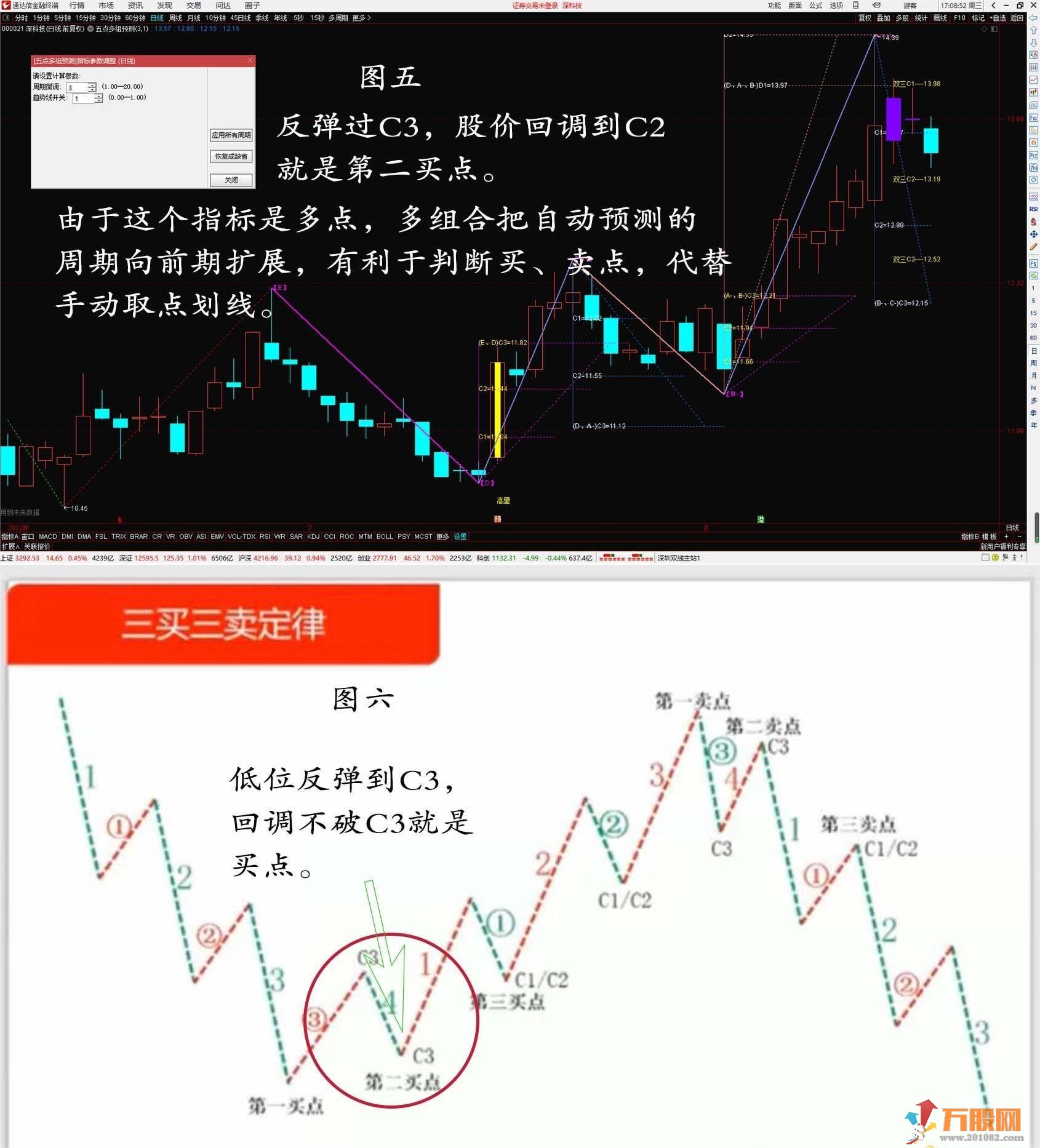 微调自动预测的升级版—通达信《五点多组预测》主图指标