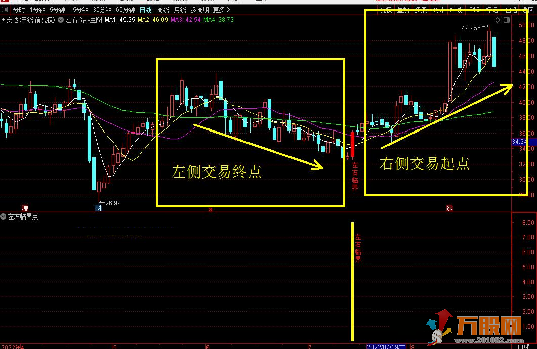 【左右临界】精品主图副图选股指标 无加密 无未来函数