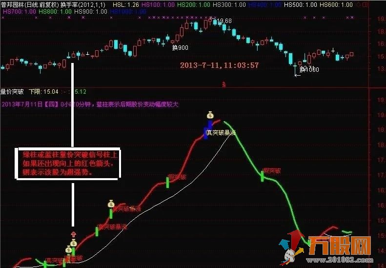 量价突破波段副图 有预测后期走势的功能 放出大家学习！！！！