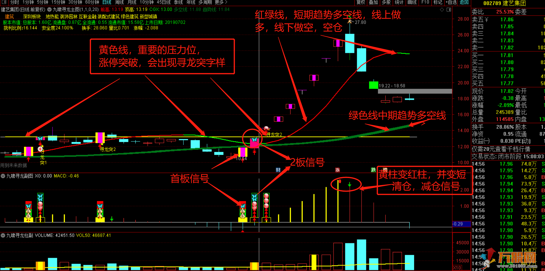 【九啸寻龙二板定龙头】超短线二板定龙头 主图幅图选股公式 打板利器  源码无加密共享 ... ... ...