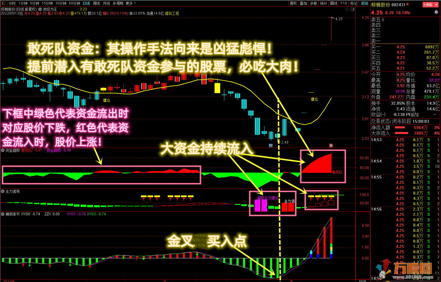 【资金选股三剑客】透视敢死队资金提前潜伏 带选股共振信号