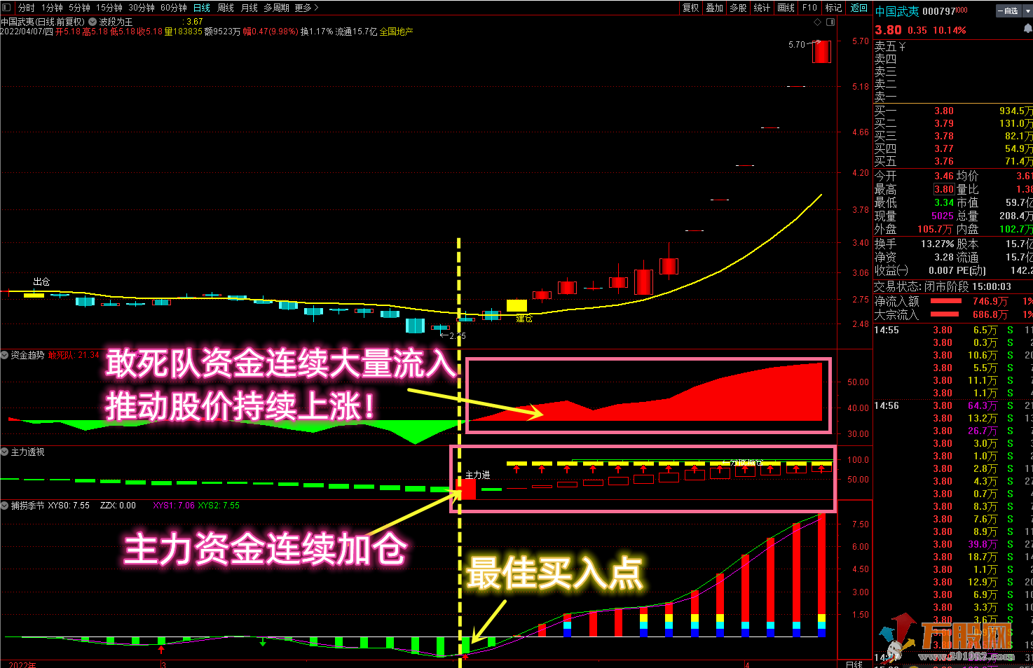 【资金选股三剑客】透视敢死队资金提前潜伏 带选股共振信号